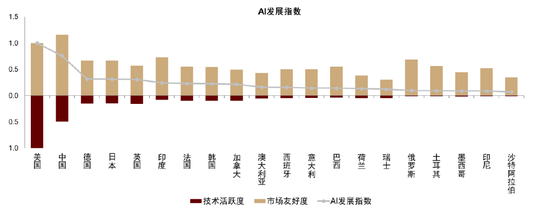 注：所用数据更新截至2024年5月  资料来源：国际货币基金组织，世界银行，中金研究院