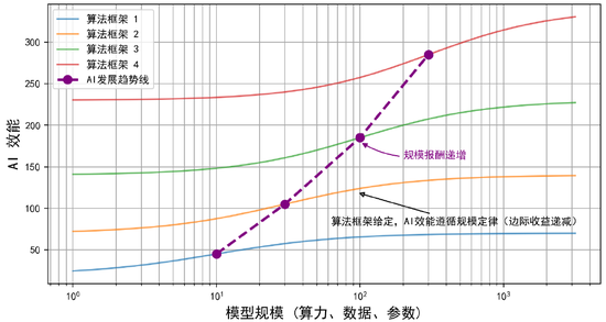 资料来源：中金研究院