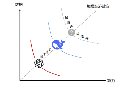 资料来源：中金研究院