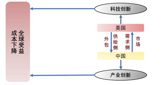 资料来源：中金研究院